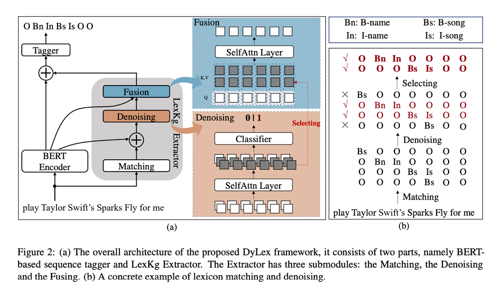 vocab.txt · facebook/spar-wiki-bm25-lexmodel-context-encoder at main