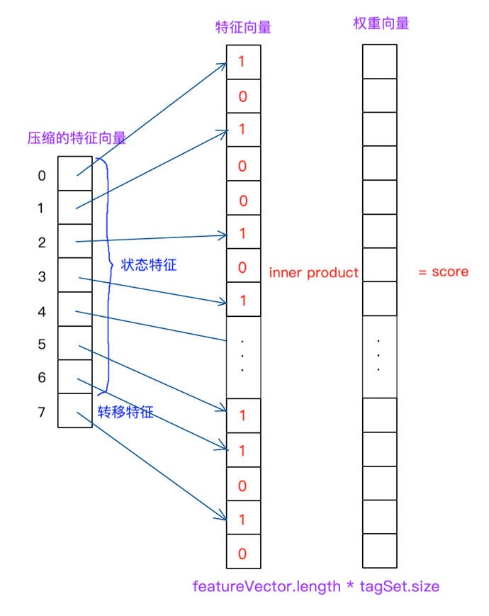 5.6.1_CWS_training